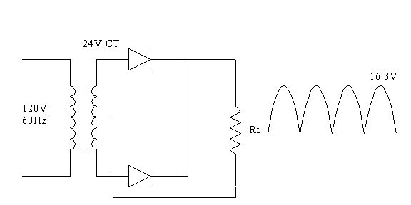 Conception et réalisation d'une alimentation linéaire stabilisée à diode  Zener
